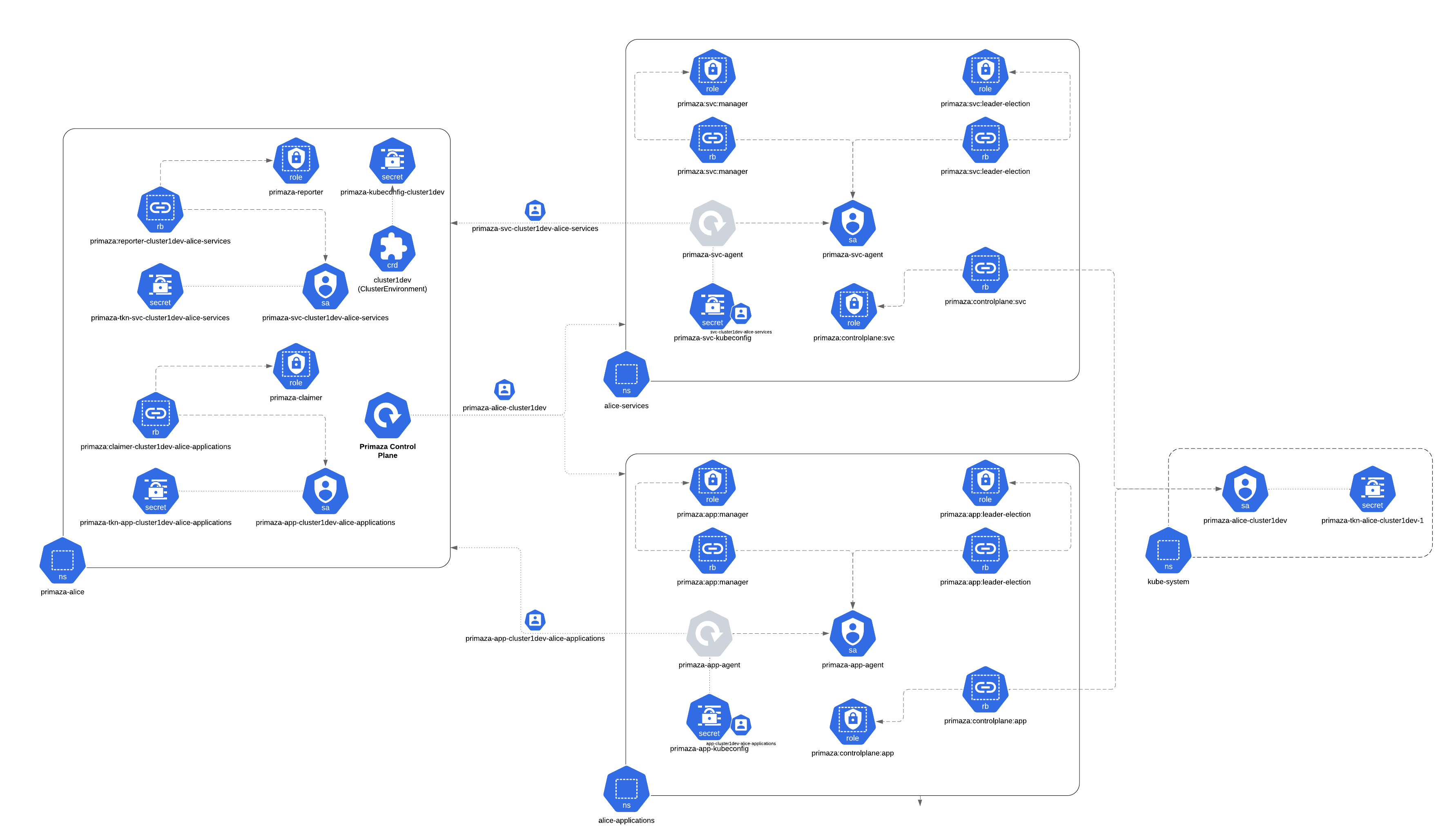 Tenant Architecture image